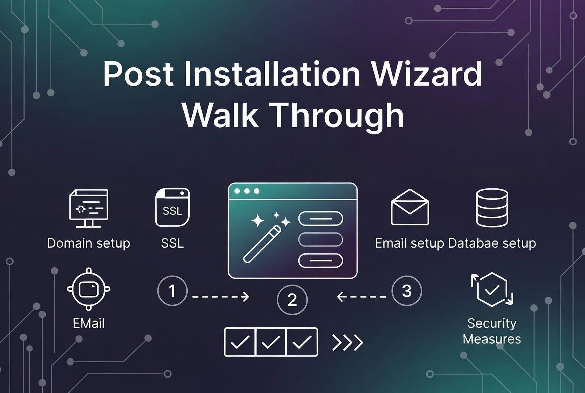 Post-Installation Wizard Walk-Through